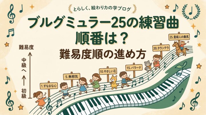 ブルグミュラー25の練習曲の順番は？難易度順の進め方