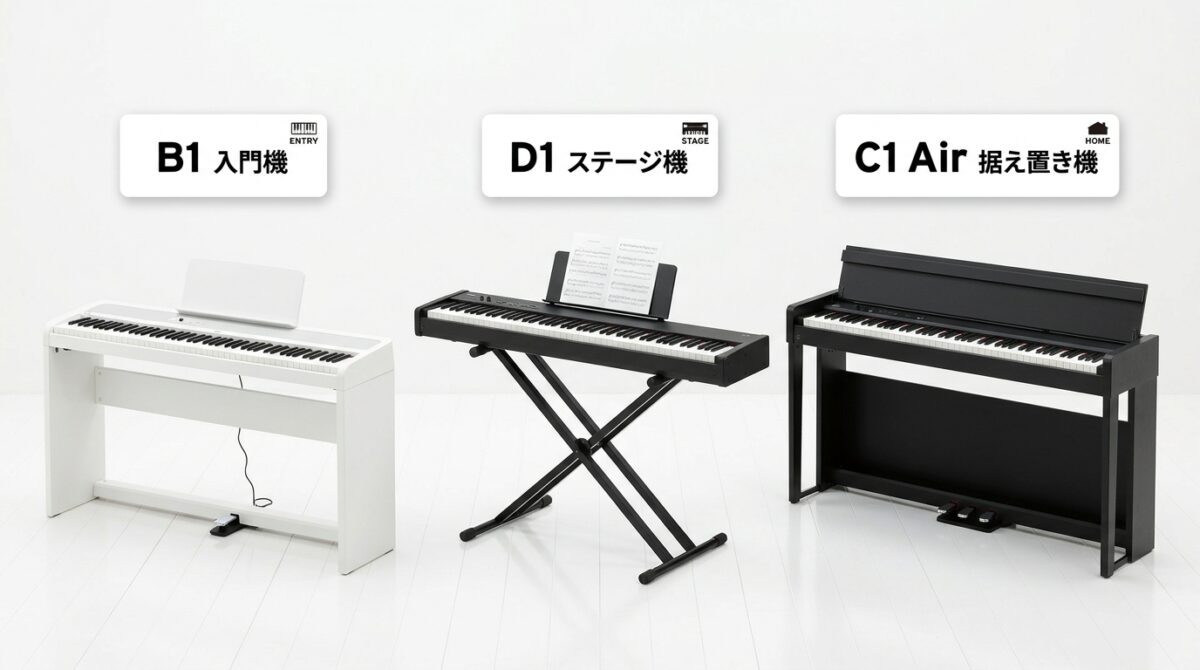 KORG D1の評判と欠点は？価格や中古相場まで徹底解説
